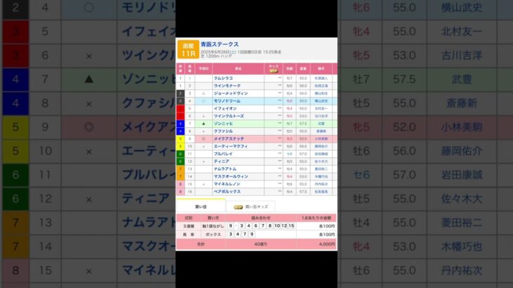 函館競馬場 メインレース 青函ステークス を予想します #競馬 #予想 #競馬予想 #買い目 #函館競馬 #函館競馬場 #jra #青函ステークス #メインレース