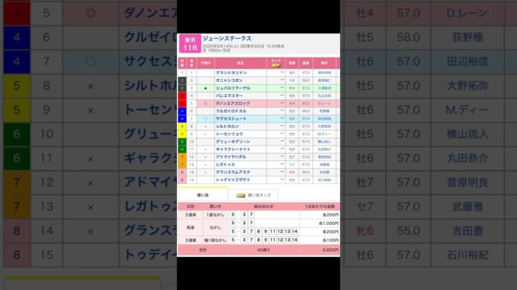 東京競馬場 メインレース ジューンステークス を予想します #競馬 #予想 #競馬予想 #買い目 #東京競馬 #東京競馬場 #jra #ジューンステークス #レーン