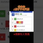 【穴党の競馬予想】  #函館記念 #ラジオnikkei賞 #中央競馬予想 #競馬予想 #競馬