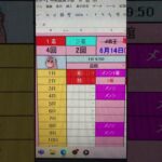 競馬実況 #remix #dance #party #edm #eurovision #shortvideo #競馬 #中央競馬予想 #競馬予想