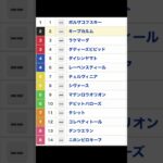 しらさぎステークス枠順 #競馬 #競馬予想 #shorts #しらさぎ