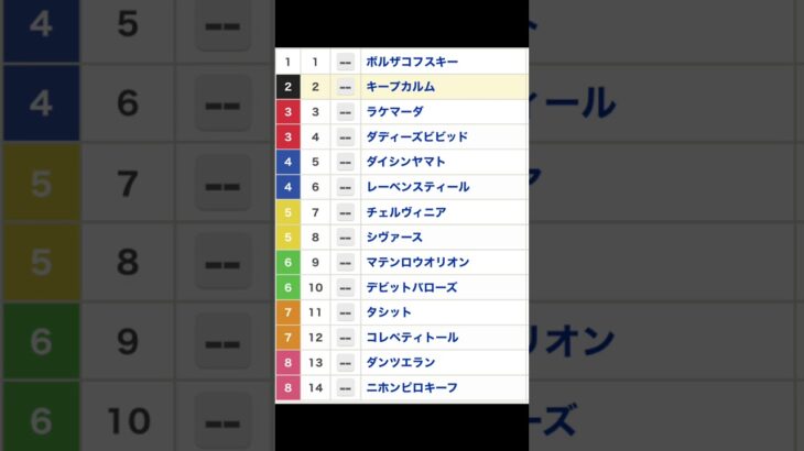 しらさぎステークス枠順 #競馬 #競馬予想 #shorts #しらさぎ