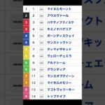 函館記念 枠順確定 #競馬 #競馬予想 #shorts #函館記念