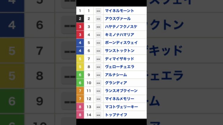函館記念 枠順確定 #競馬 #競馬予想 #shorts #函館記念