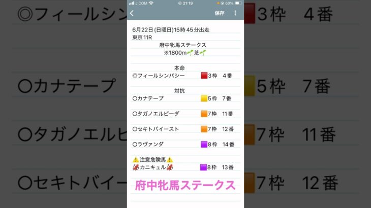 府中牝馬ステークス予想　#競馬予想  #shorts