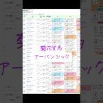 春のグランプリ宝塚記念注目馬は？ #競馬 #競馬予想