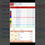 大井競馬場 メインレース 東京ダービー競走（Ｊｐｎ１） を予想します #競馬 #予想 #競馬予想 #買い目 #大井競馬 #大井競馬場 #メインレース #地方競馬 #東京ダービー #重賞 #ダービー