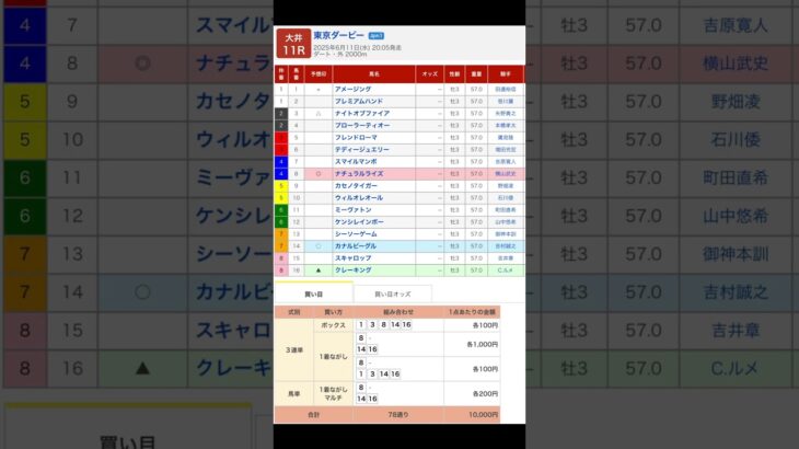 大井競馬場 メインレース 東京ダービー競走（Ｊｐｎ１） を予想します #競馬 #予想 #競馬予想 #買い目 #大井競馬 #大井競馬場 #メインレース #地方競馬 #東京ダービー #重賞 #ダービー