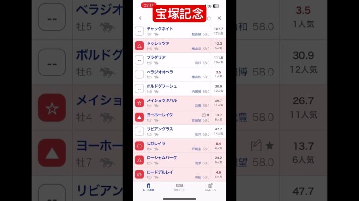 宝塚記念予想#宝塚記念#競馬予想