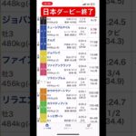 日本ダービーガチガチ#日本ダービー#競馬予想