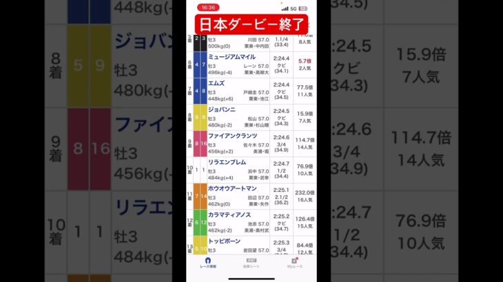 日本ダービーガチガチ#日本ダービー#競馬予想