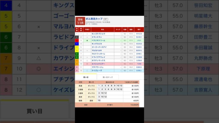 笠松競馬場 メインレース ぎふ清流カップ（ＳＰ１） を予想します #競馬 #予想 #競馬予想 #買い目 #笠松競馬 #笠松競馬場 #地方競馬 #メインレース #ぎふ清流カップ #重賞