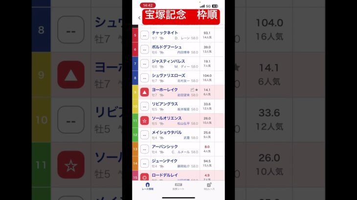宝塚記念枠順確定#宝塚記念#枠順決定#競馬予想