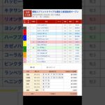 大井競馬場 メインレース 優駿スプリントトライアル を予想します #競馬 #予想 #競馬予想 #買い目 #大井競馬 #大井競馬場 #メインレース #地方競馬  #優駿スプリントトライアル
