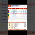 大井競馬場 メインレース 若竹賞 を予想します #競馬 #予想 #競馬予想 #買い目 #大井競馬 #大井競馬場 #メインレース #地方競馬 #若竹賞