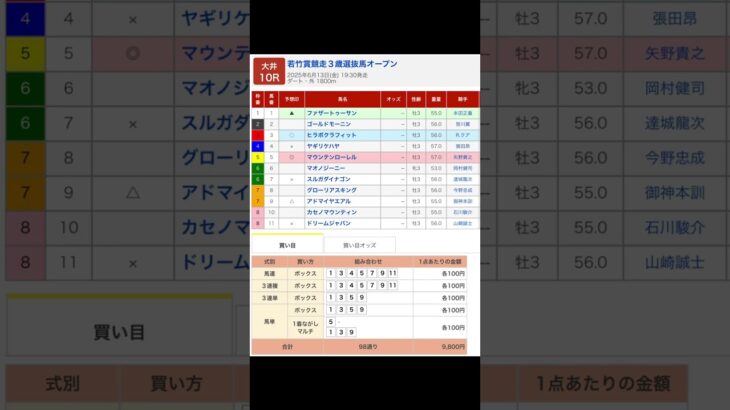 大井競馬場 メインレース 若竹賞 を予想します #競馬 #予想 #競馬予想 #買い目 #大井競馬 #大井競馬場 #メインレース #地方競馬 #若竹賞