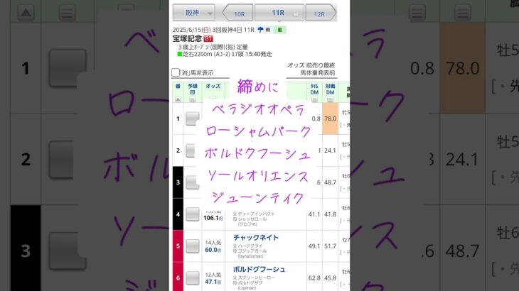 春のグランプリ宝塚記念注目馬は？ #競馬 #競馬予想