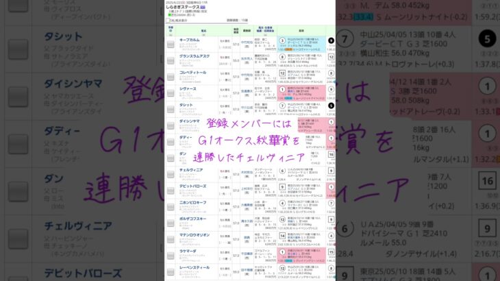 新設重賞しらさぎステークスとは、、、 #競馬 #競馬予想