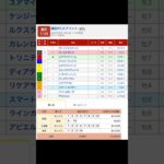 園田競馬場 メインレース 園田ＦＣスプリント重賞２ を予想します #競馬 #予想 #競馬予想 #買い目 #園田競馬 #園田競馬場 #地方競馬 #メインレース #園田ＦＣスプリント #重賞