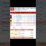 園田競馬場 メインレース 半夏生『明石だこ』特別 を予想します #競馬 #予想 #競馬予想 #買い目 #園田競馬 #園田競馬場 #地方競馬 #メインレース #半夏生『明石だこ』特別