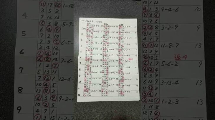 競馬予想