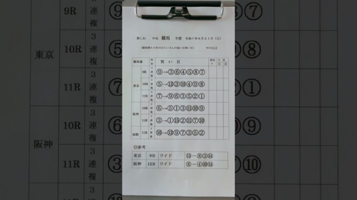 [お爺さんの予想]楽しむ競馬予想 | 春競馬明日で終了　#競馬  #中央競馬予想  #競馬予想