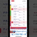 自信しかない#競馬 #競馬予想 #さきたま杯