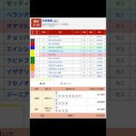 園田競馬場 メインレース 兵庫優駿重賞１ を予想します #競馬 #予想 #競馬予想 #買い目 #園田競馬 #園田競馬場 #地方競馬 #メインレース #兵庫優駿 #重賞