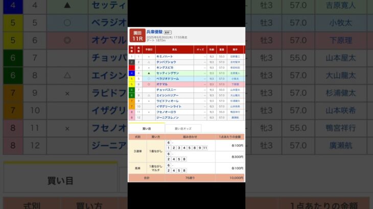 園田競馬場 メインレース 兵庫優駿重賞１ を予想します #競馬 #予想 #競馬予想 #買い目 #園田競馬 #園田競馬場 #地方競馬 #メインレース #兵庫優駿 #重賞
