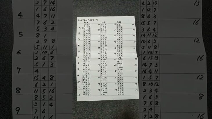 競馬予想