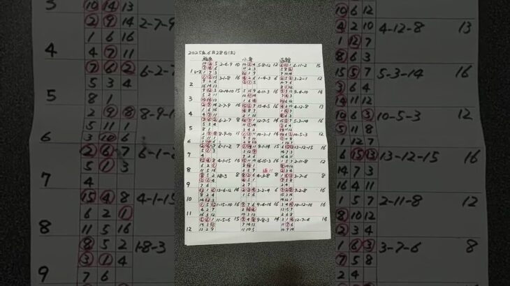 競馬予想