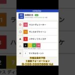#函館記念 #競馬予想#マコトヴェリーキー#ランスオブクィーン#ハヤテノフクノスケ#マイネルモーント#埼玉県本庄市 #ラーメン居酒屋 #本庄市 #競馬生活 #競馬人生