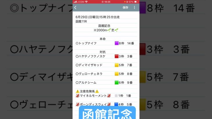 函館記念予想　#競馬予想