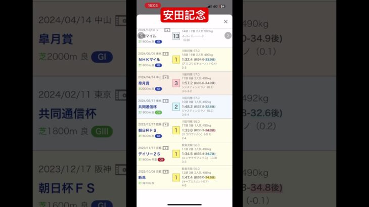 安田記念軸馬#安田記念#競馬予想