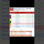 園田競馬場 メインレース 大阪スポーツ賞 を予想します #競馬 #予想 #競馬予想 #買い目 #園田競馬 #園田競馬場 #地方競馬 #メインレース #大阪スポーツ賞