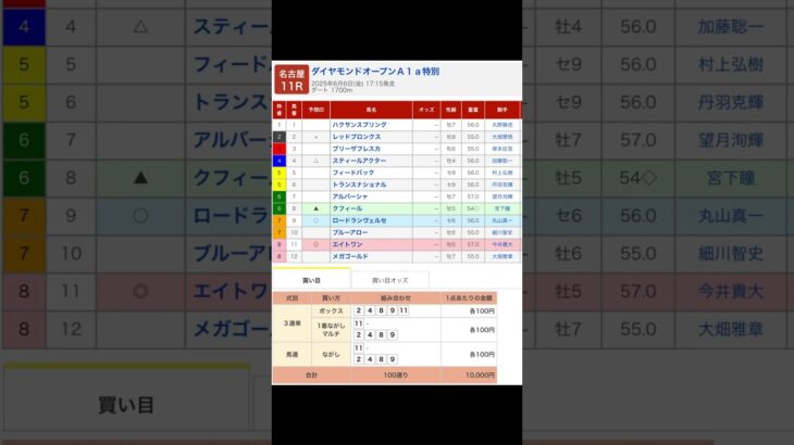 名古屋競馬場 メインレース ダイヤモンドオープン を予想します #競馬 #予想 #競馬予想 #買い目 #名古屋競馬場 #名古屋競馬 #地方競馬 #メインレース #ダイヤモンドオープン