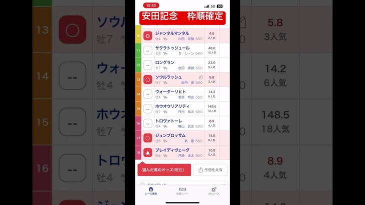 安田記念枠順確定#安田記念#競馬予想