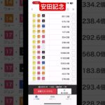 安田記念買い目#安田記念#競馬予想