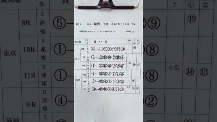 [安田記念]豪華メンバーで迷います | 力が入る熱戦　 #競馬  #中央競馬予想  #競馬予想