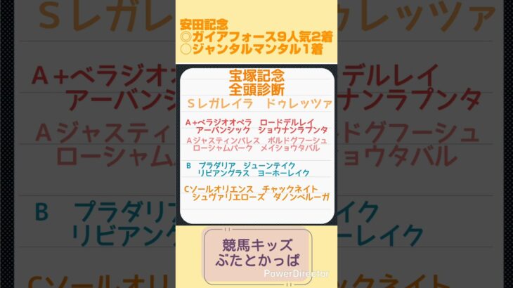 宝塚全頭診断（枠番決定前）#競馬#競馬予想#宝塚記念#宝塚記念全頭診断