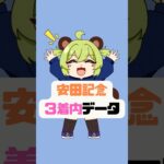 本命はガイアフォース！#競馬 #競馬予想 #安田記念 #vtuber