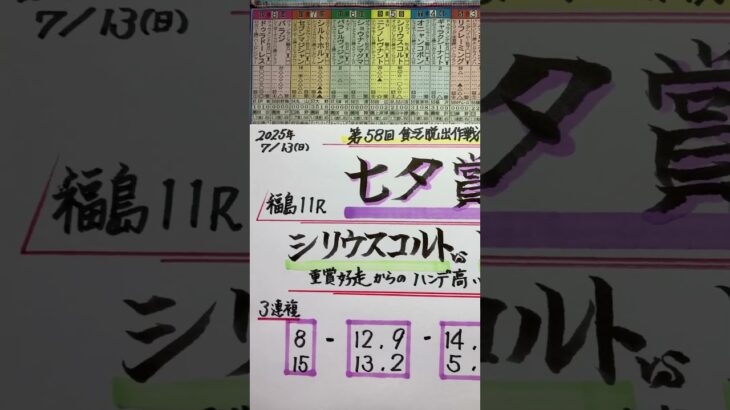 【競馬予想】福島11R 七夕賞🎋🏇前走重賞好走馬が中心😺❣️