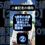小倉記念の傾向② #中央競馬 #競馬 #中央競馬予想 #競馬予想 #小倉記念 #小倉11R