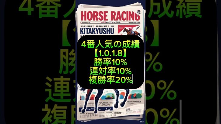 北九州記念の傾向 #中央競馬 #競馬 #中央競馬予想 #北九州記念 #小倉11R