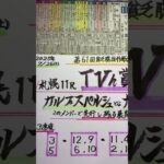 【競馬予想】札幌11R ＴＶｈ賞🏆🏇8月は1ヶ月夏休みします🌻