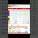 船橋競馬場 メインレース 舘山特別 を予想します #競馬 #予想 #競馬予想 #買い目 #船橋11r #船橋競馬 #船橋競馬場 #地方競馬 #メインレース #馬 #舘山特別
