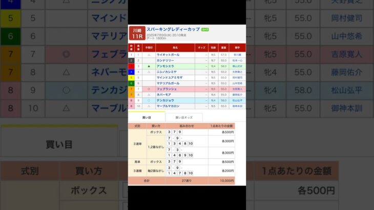 川崎競馬場 メインレース スパーキングレディーカップ（Ｊｐｎ３） を予想します #競馬 #予想 #競馬予想 #買い目 #川崎11r #川崎競馬 #川崎競馬場 #地方競馬 #メインレース #交流重賞