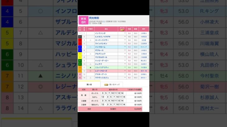 新潟競馬場 特別レース 閃光特別 を予想します #競馬 #予想 #競馬予想 #買い目 #新潟11r #新潟競馬 #新潟競馬場 #jra #閃光特別 #特別レース #直1000