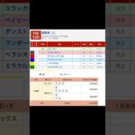 門別競馬場 メインレース 星雲賞〔Ｈ３〕を予想します #競馬 #予想 #競馬予想 #買い目 #門別12r #門別競馬 #門別競馬場 #地方競馬 #メインレース #重賞 #星雲賞