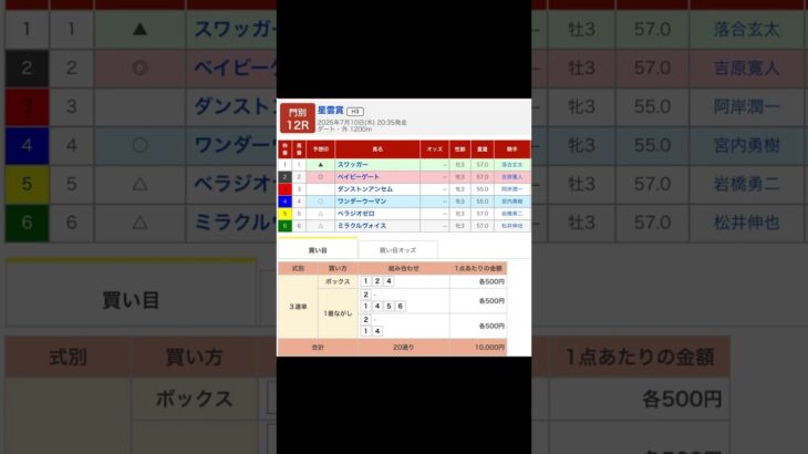 門別競馬場 メインレース 星雲賞〔Ｈ３〕を予想します #競馬 #予想 #競馬予想 #買い目 #門別12r #門別競馬 #門別競馬場 #地方競馬 #メインレース #重賞 #星雲賞